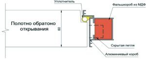 Дверь Фьюжн REVERS, кромка AL хром с 3-х сторон (Белый грунт)